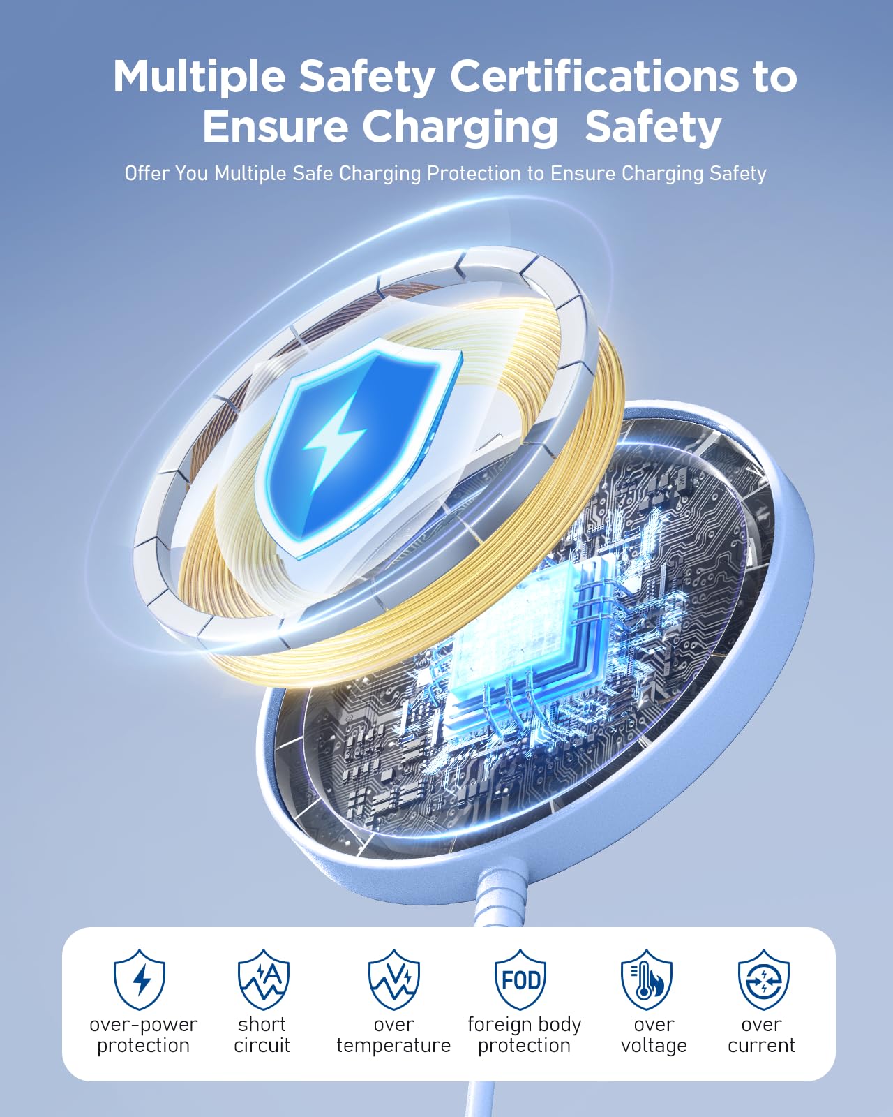 Magnetic Wireless Magsafe Charger iPhone: Charging Pad for iPhone 17/16/15/14/13/12 Series & AirPods Pro 4-2, Strong Magnet, Dual Ports, Case-Friendly, Lightweight for Travel Home Office Desk