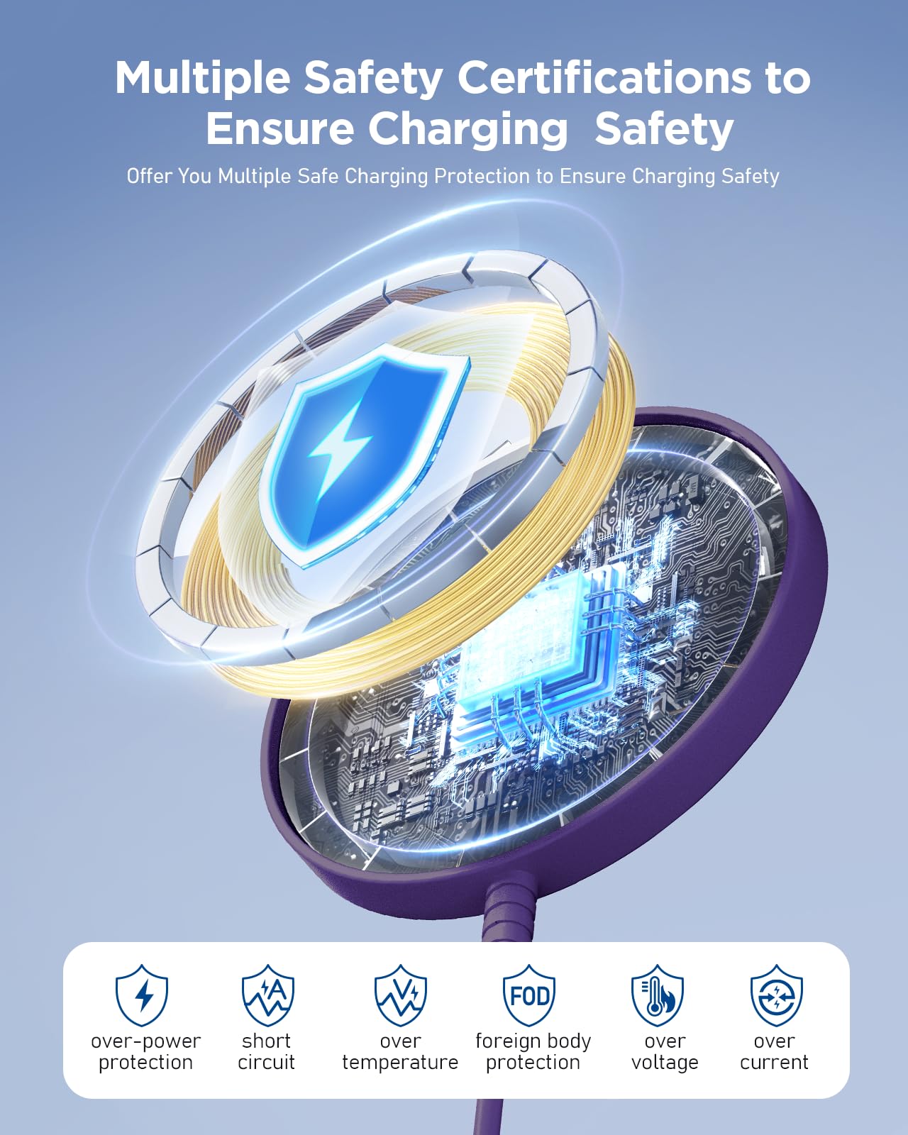 Magnetic Wireless Magsafe Charger iPhone: Charging Pad for iPhone 17/16/15/14/13/12 Series & AirPods Pro 4-2, Strong Magnet, Dual Ports, Case-Friendly, Lightweight for Travel Home Office Desk