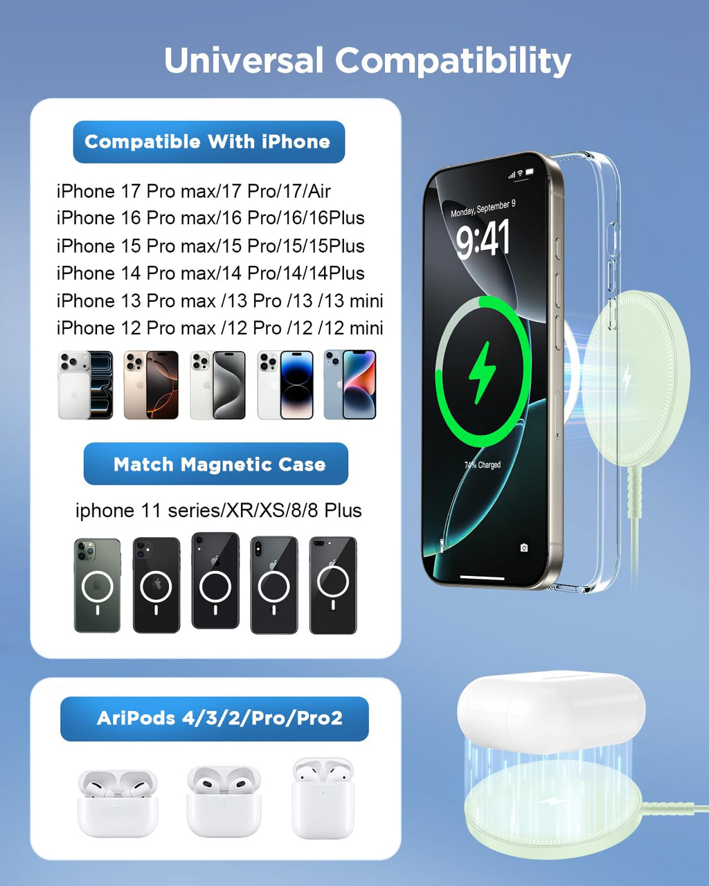 Magnetic Wireless Magsafe Charger iPhone: Charging Pad for iPhone 17/16/15/14/13/12 Series & AirPods Pro 4-2, Strong Magnet, Dual Ports, Case-Friendly, Lightweight for Travel Home Office Desk