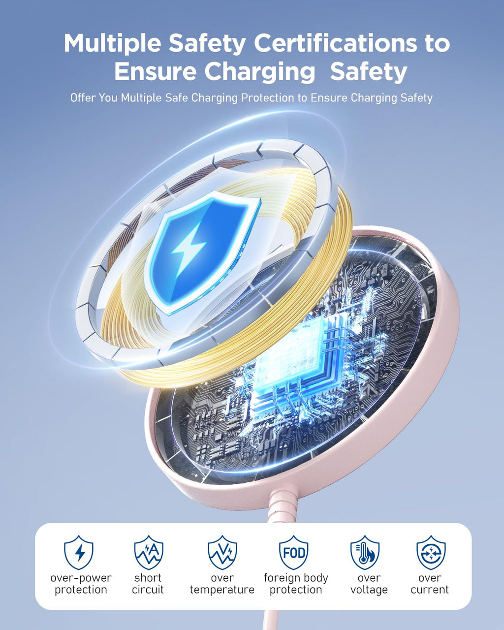 Magnetic Wireless Magsafe Charger iPhone: Charging Pad for iPhone 17/16/15/14/13/12 Series & AirPods Pro 4-2, Strong Magnet, Dual Ports, Case-Friendly, Lightweight for Travel Home Office Desk