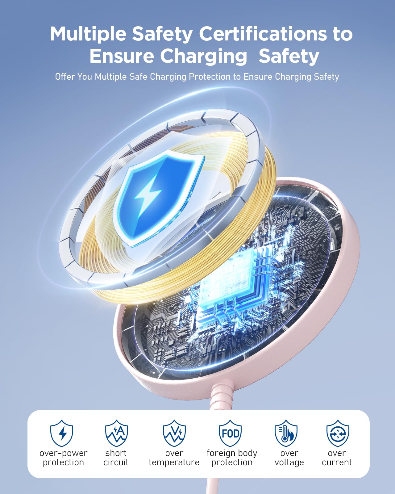 Magnetic Wireless Magsafe Charger iPhone: Charging Pad for iPhone 17/16/15/14/13/12 Series & AirPods Pro 4-2, Strong Magnet, Dual Ports, Case-Friendly, Lightweight for Travel Home Office Desk